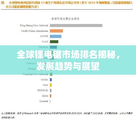 全球锂电锯市场排名揭秘,发展趋势与展望