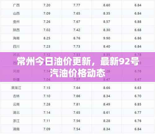 常州今日油价更新,最新92号汽油价格动态