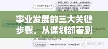 事业发展的三大关键步骤，从谋划部署到落实全面推动发展进程