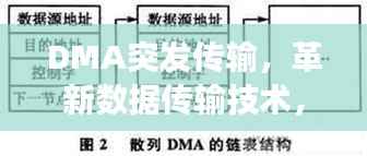 DMA突发传输，革新数据传输技术，高效传输之道