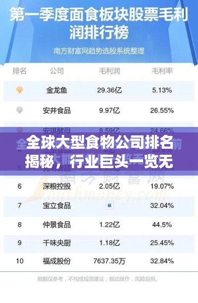 全球大型食物公司排名揭秘，行业巨头一览无余
