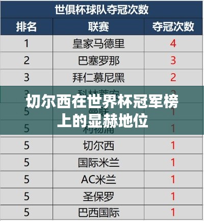 切尔西在世界杯冠军榜上的显赫地位