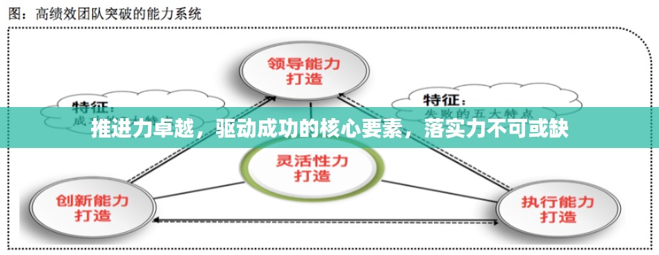 推进力卓越,驱动成功的核心要素,落实力不可或缺