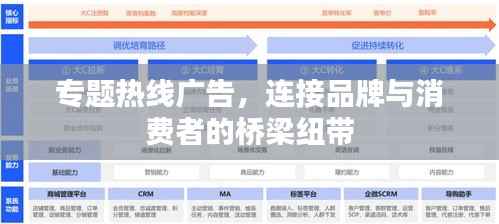 专题热线广告,连接品牌与消费者的桥梁纽带