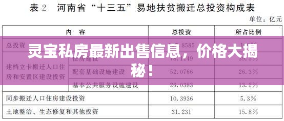 灵宝私房最新出售信息，价格大揭秘！