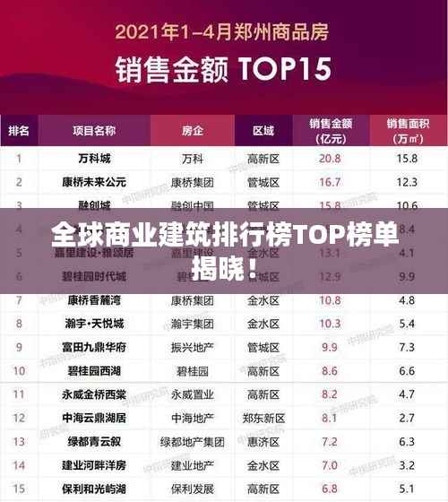 全球商业建筑排行榜TOP榜单揭晓！