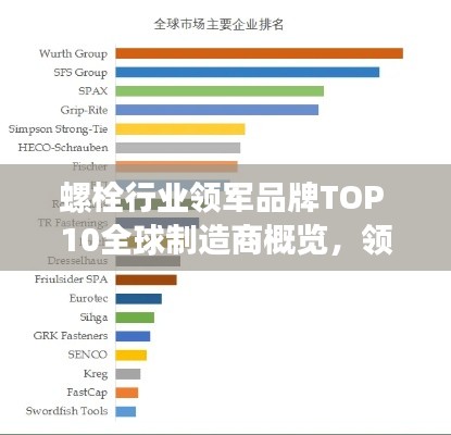螺栓行业领军品牌TOP 10全球制造商概览,领先技术与品质之选