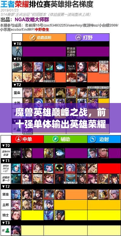 魔兽英雄巅峰之战,前十强单体输出英雄荣耀排名揭秘
